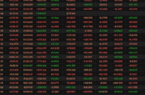 Entschlüsselung des Orderbuchs: Wie man aus dem Tanz von Maker und Taker den nächsten Schritt der Marktführer erkennt